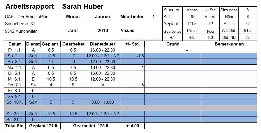 Ein Auschnitt aus dem Arbeitsrapport