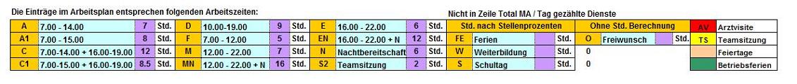 Beispiel fr die Darstellung der Arbeitszeiten