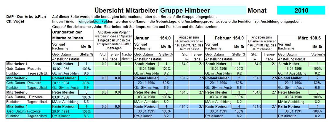 Ein Auschnitt aus dem Tabellenblatt Gruppe