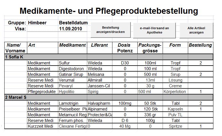 Ein Auschnitt aus einer von mir erstellten Bewohnerdokumetation