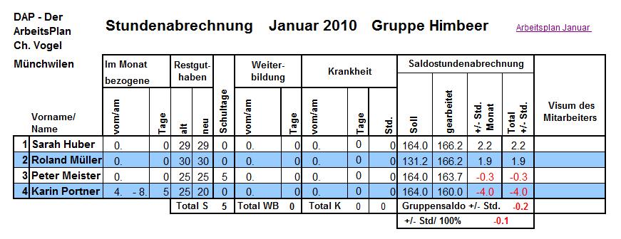 Ein Auschnitt aus einer Stundenauswertung 