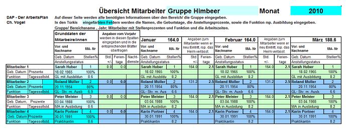 Ausschnitt aus dem Tabellenblatt Gruppe