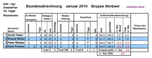 Auschnitt aus eine monatlichen Stundenabrechnung